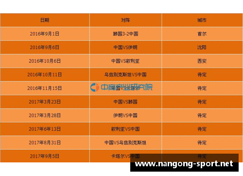 世界杯预选赛12强赛程揭晓及对阵名单公布