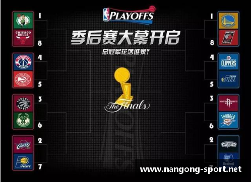 NBA季后赛球员数据分析与洞察